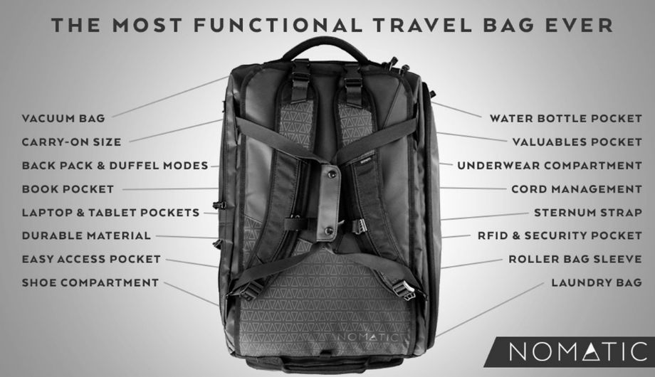 nomatic travel bag