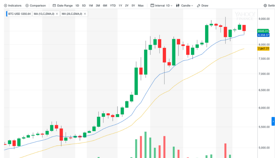 Bitcoin Investment Cryptocurrencies