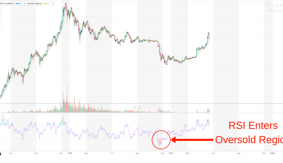 Bitcoin Investment Cryptocurrency