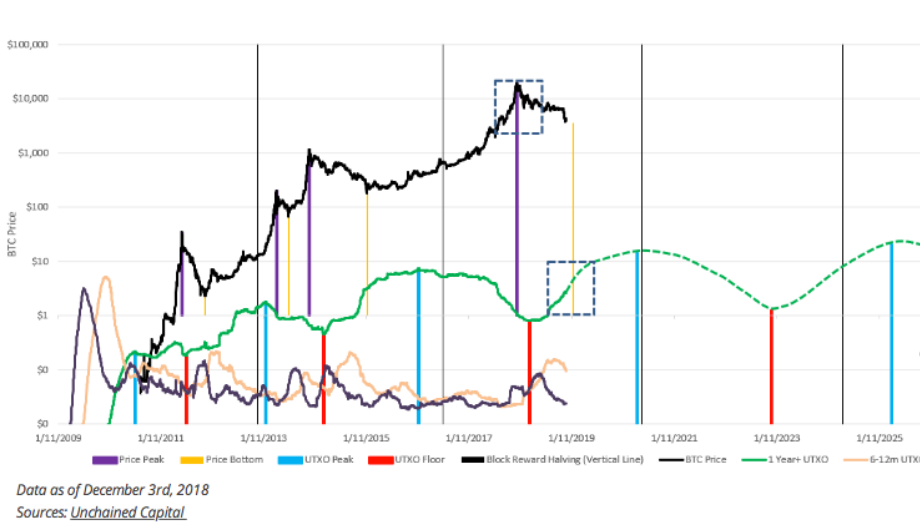 Bitcoin Cryptocurrencies Investment